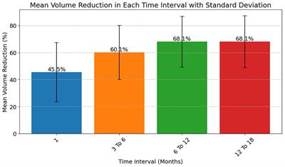 Efficacy of echolaser smart interface-guided laser ablation in volume reduction of symptomatic benign thyroid nodules